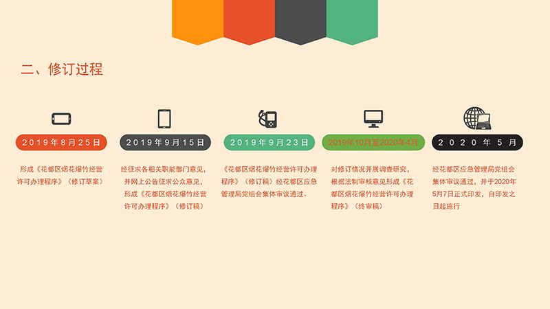无码av
区应急管理局关于无码av
区烟花爆竹经营许可办理程序的政策解读-图文版_页面_5.jpg
