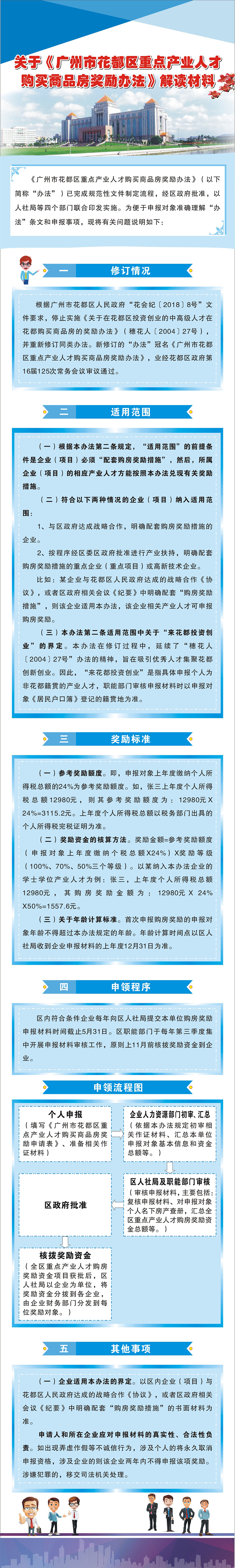 关于《中国十大无码av排行
无码av
区重点产业人才购买商品房奖励办法》图解.jpg