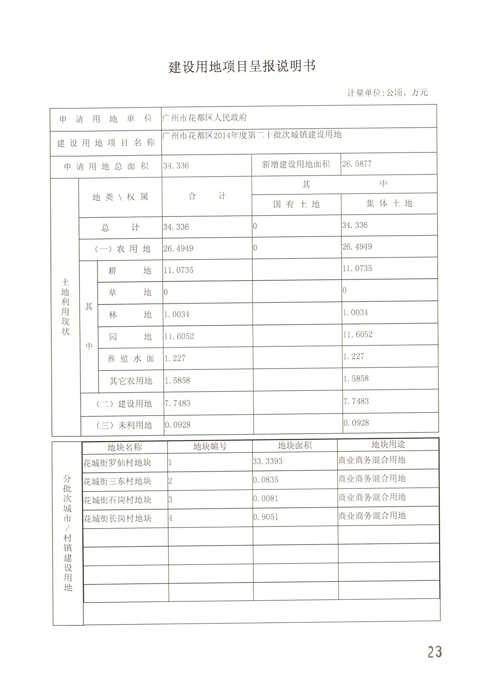 中国十大无码av排行
无码av
区2014年度第二十批次城镇建设用地一书三方案_页面_01.jpg