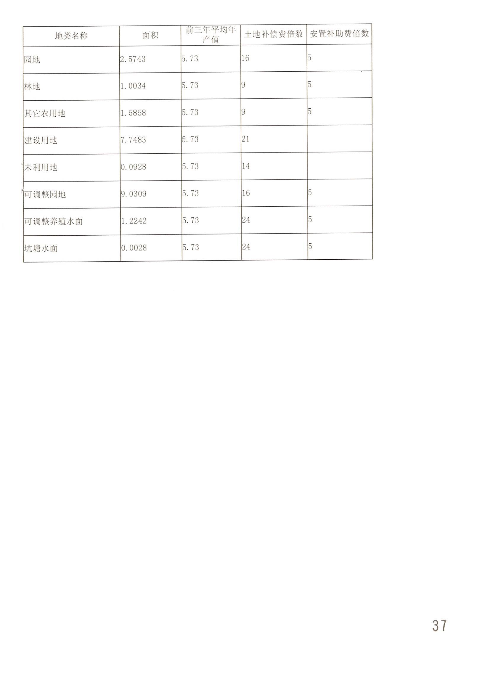 中国十大无码av排行
无码av
区2014年度第二十批次城镇建设用地一书三方案_页面_14.jpg