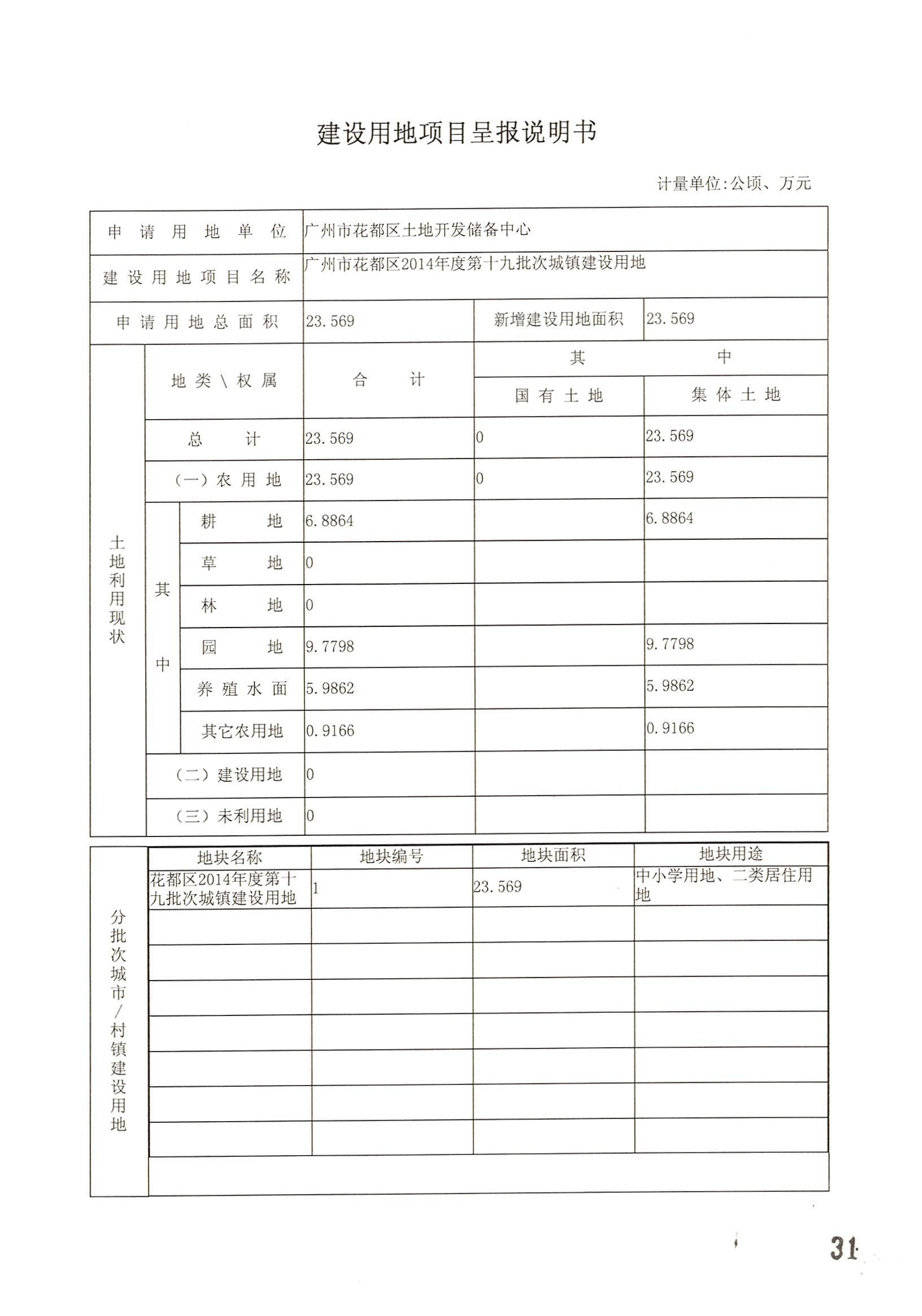 中国十大无码av排行
无码av
区2014年度第十九批次城镇建设用地的一书三方案_页面_01.jpg