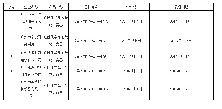 2019年中国十大无码av排行
危险化学品包装物生产许可证核发情况一览表.jpg
