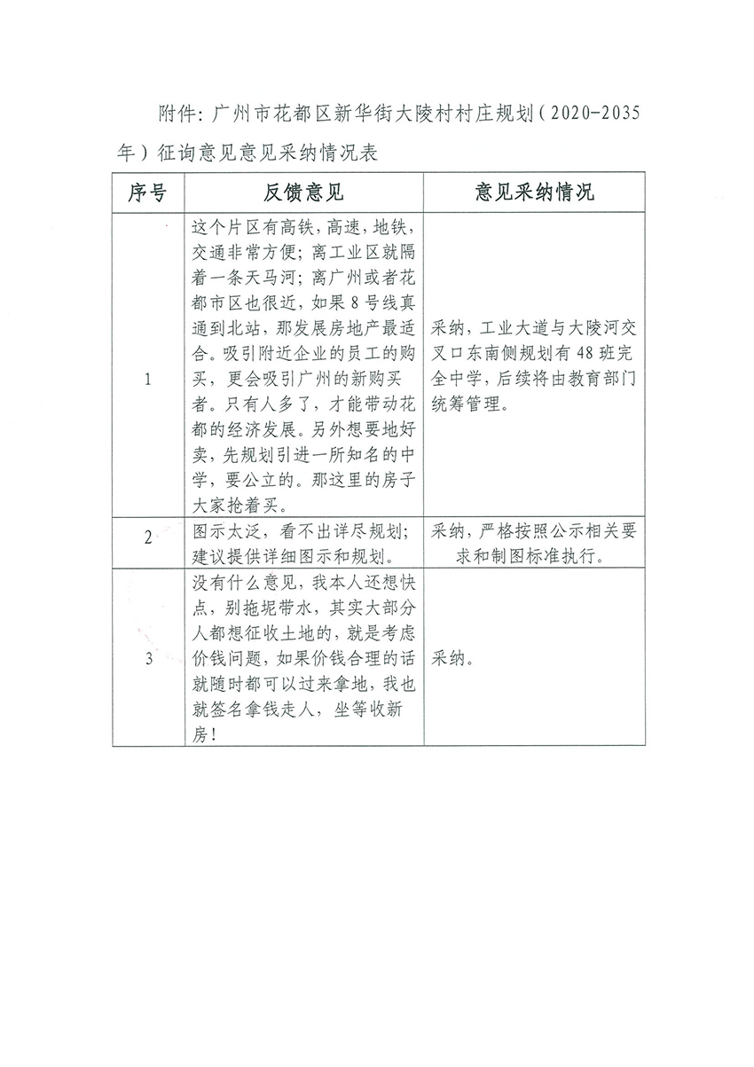 附件：中国十大无码av排行
无码av
区新华街大陵村村庄规划（2020-2035年）征询意见采纳情况表.jpg