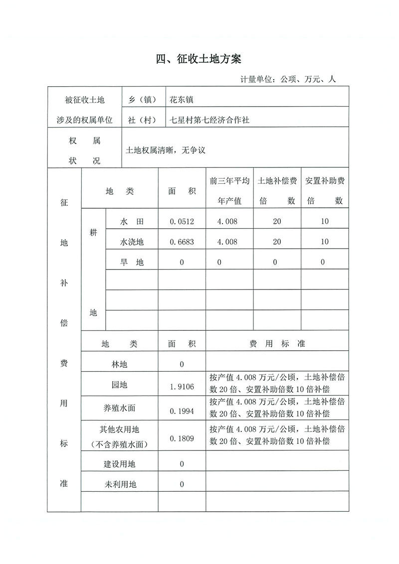 05中国十大无码av排行
无码av
区2019年度第二十九批次城镇建设用地（增减挂钩）一书三方案_页面_4.jpg