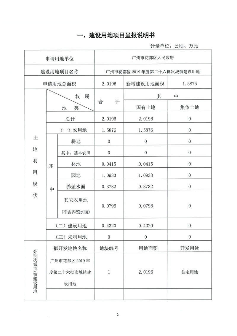 02中国十大无码av排行
无码av
区2019年度第二十六批次城镇建设用地（增减挂钩）一书三方案_页面_1.jpg