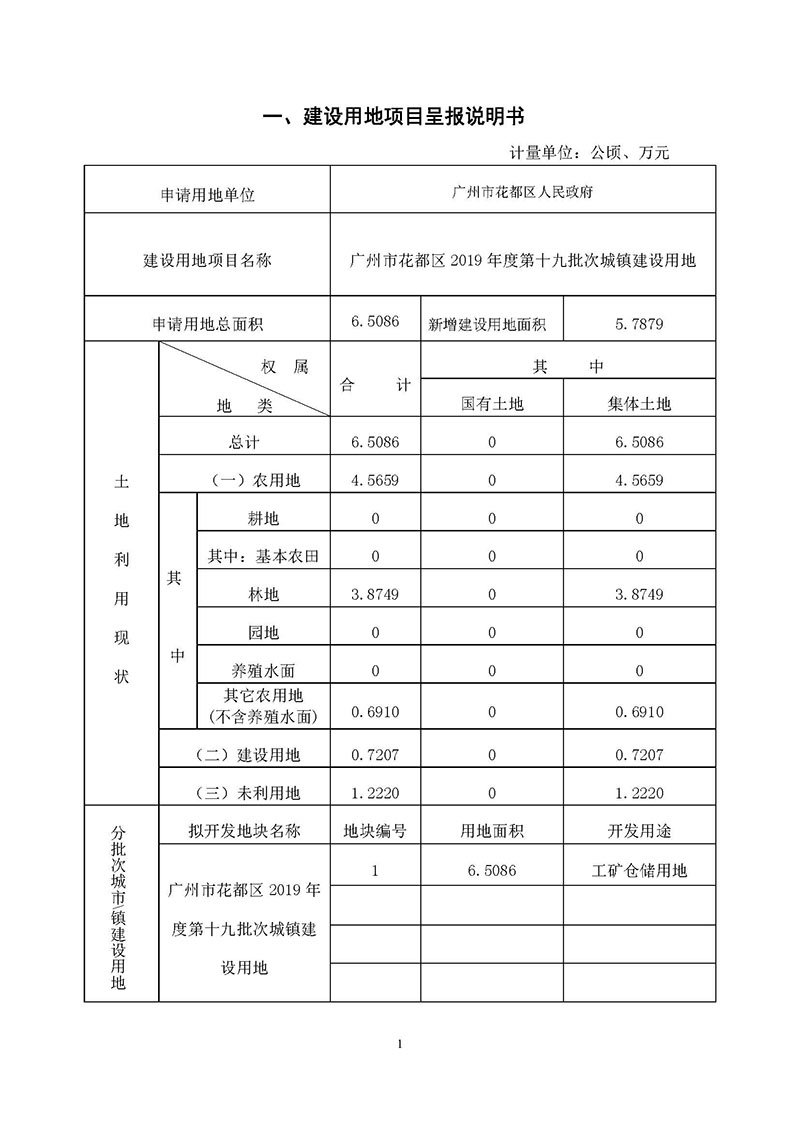 中国十大无码av排行
无码av
区2019年度第十九批次城镇建设用地一书三方案_页面_1.jpg