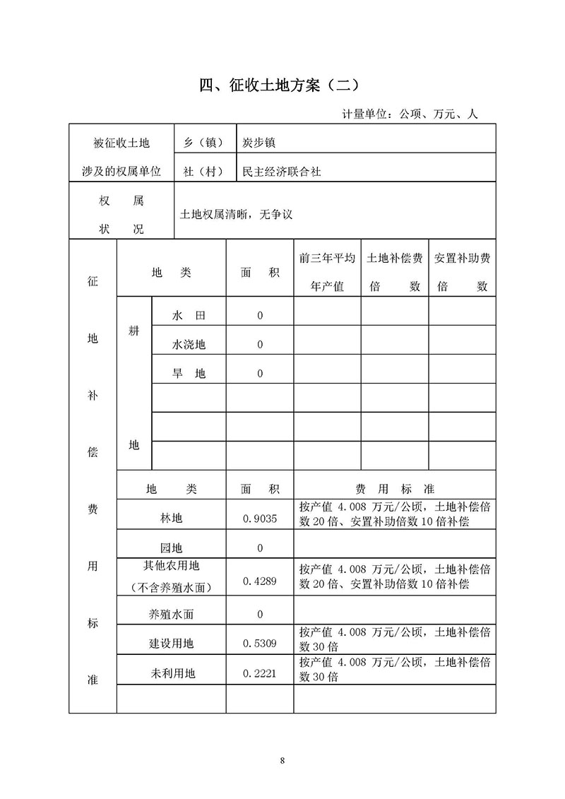中国十大无码av排行
无码av
区2019年度第十九批次城镇建设用地一书三方案_页面_8.jpg