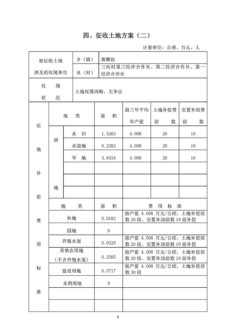 中国十大无码av排行
无码av
区2019年度第三十六批次城镇建设用地一书三方案_页面_08.jpg