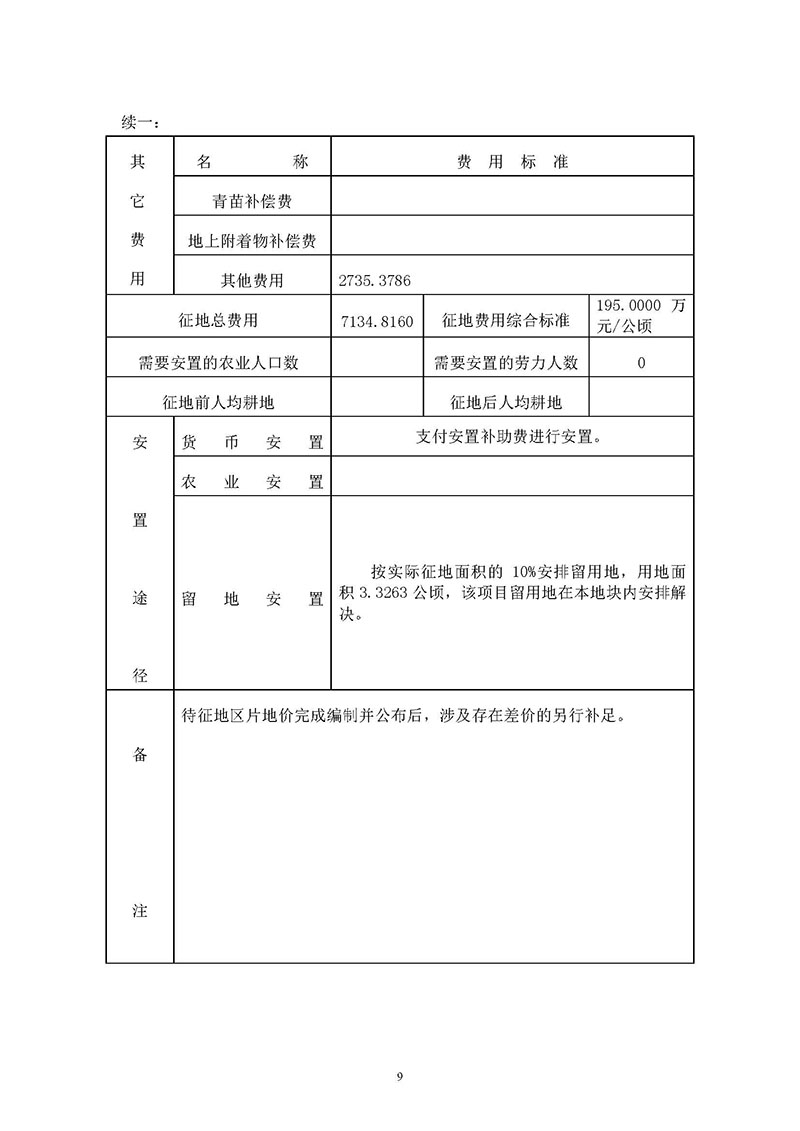 中国十大无码av排行
无码av
区2019年度第五十六批次城镇建设用地一书三方案_页面_9.jpg