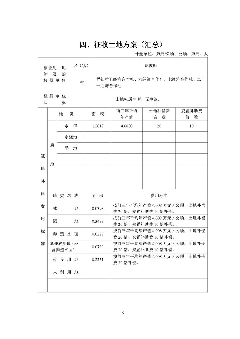 中国十大无码av排行
无码av
区2020年度第三批次城镇建设用地一书三方案_页面_4.jpg