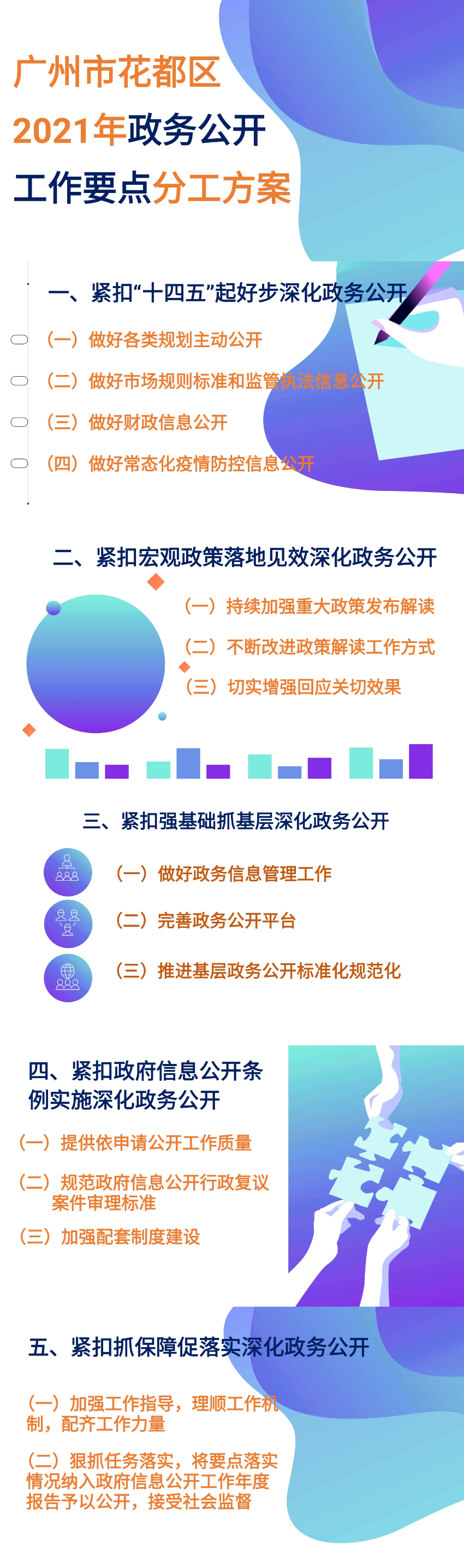 一图读懂：中国十大无码av排行
无码av
区2021年政务公开工作要点分工方案.jpg