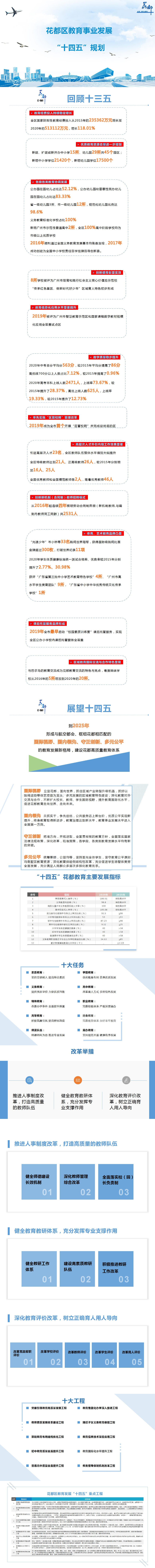 无码av
区教育事业发展第十四个五年规划图解（以此为准）.jpg