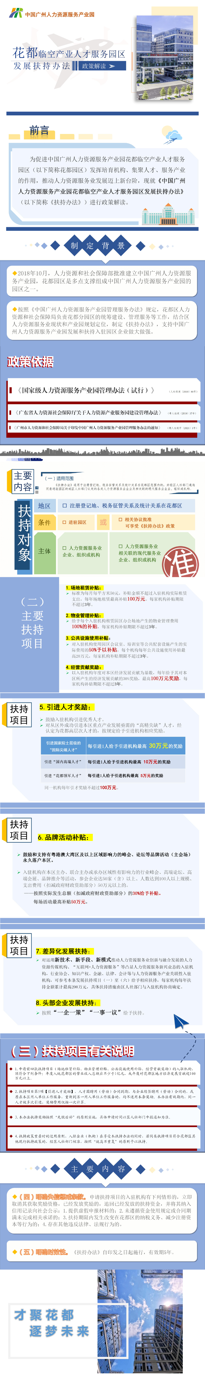 【一图读懂】无码av
临空产业人才服务园区发展扶持办法 解读.jpg
