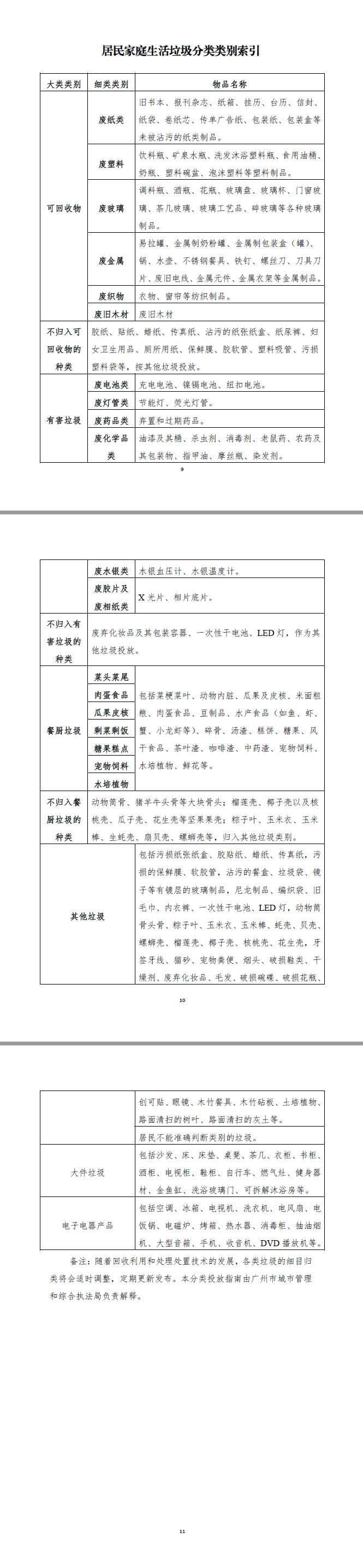 中国十大无码av排行
居民家庭生活垃圾分类投放指南3.jpg