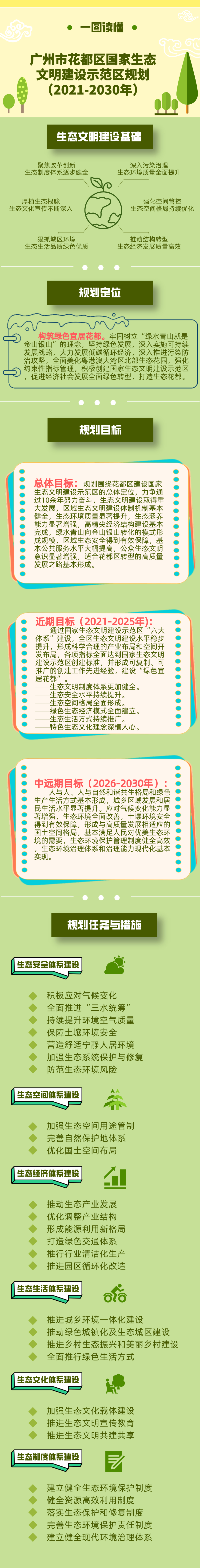 关于《中国十大无码av排行
无码av
区国家生态文明建设示范区规划（2021-2030年）》的解读-图文.jpg