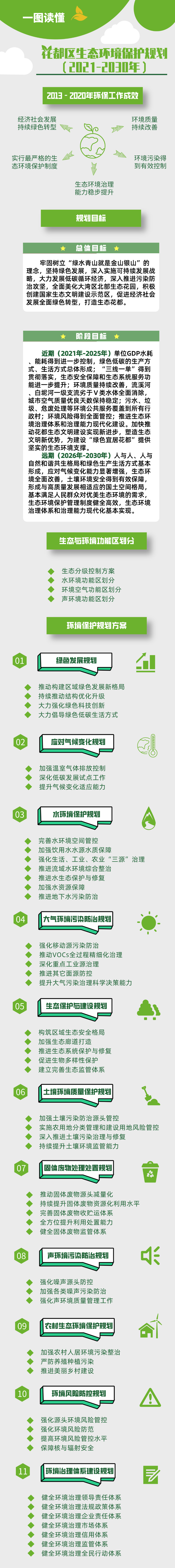 《无码av
区生态环境保护规划（2021-2030年）》图文解读.jpg