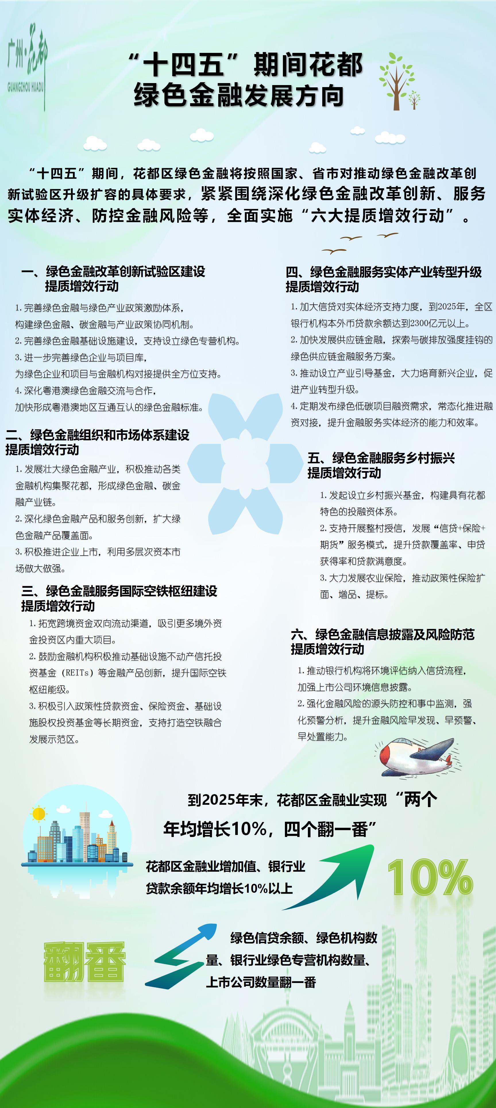“十四五”期间无码av
绿色金融发展方向.jpg