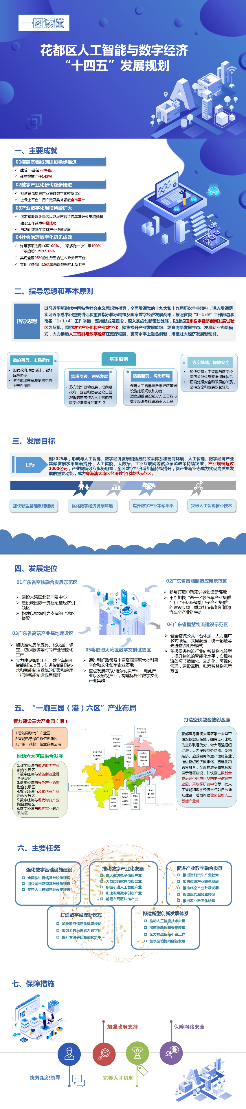 无码av
区人工智能与数字经济“十四五”发展规划-20220411（一图读懂） .jpg