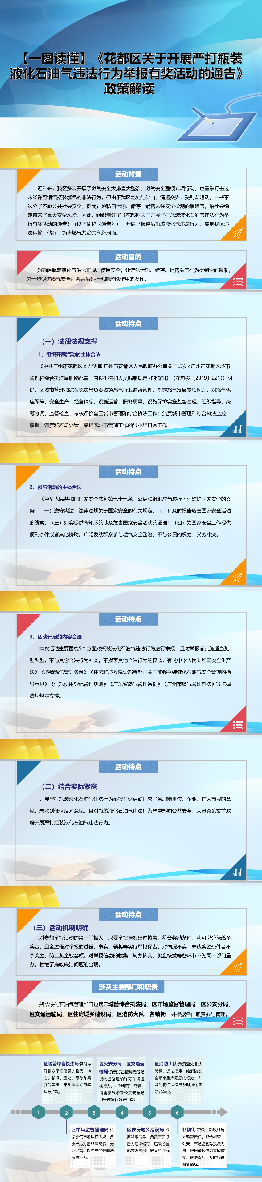 【一图读懂】《无码av
区关于开展严打瓶装液化石油气违法行为举报有奖活动的通告》_01.jpg
