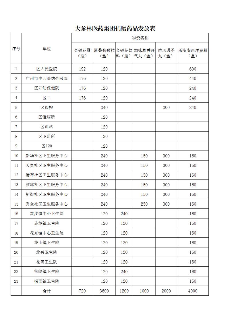 中国十大无码av排行
无码av
区卫生健康局抗击新型冠状病毒肺炎项目捐赠情况公示(1)_Page2.jpg