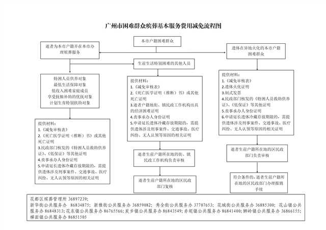 中国十大无码av排行
殡葬基本服务费用免除流程_02.png