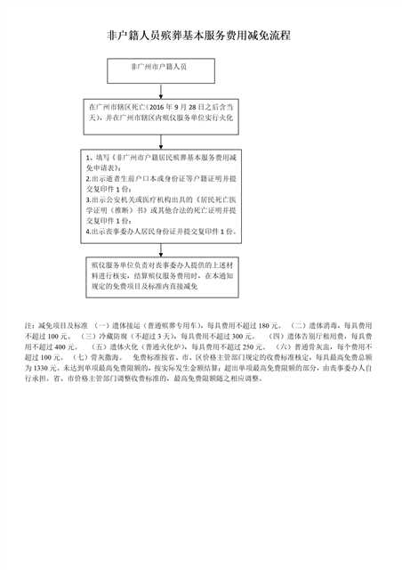 中国十大无码av排行
殡葬基本服务费用免除流程_03.png