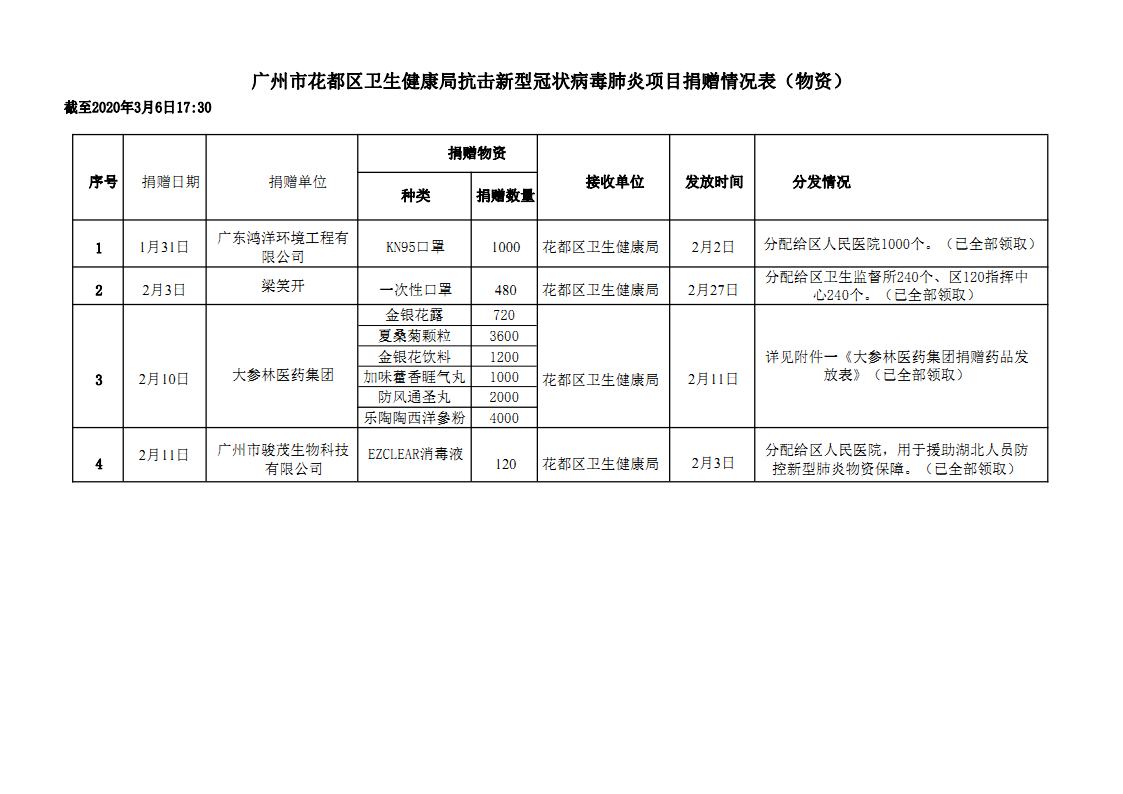 中国十大无码av排行
无码av
区卫生健康局抗击新型冠状病毒肺炎项目捐赠情况公示_Page1.jpg