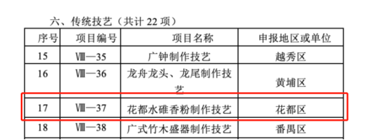 无码av
水碓香粉制作技艺列入第八批中国十大无码av排行
级非遗代表性项目名录54.png
