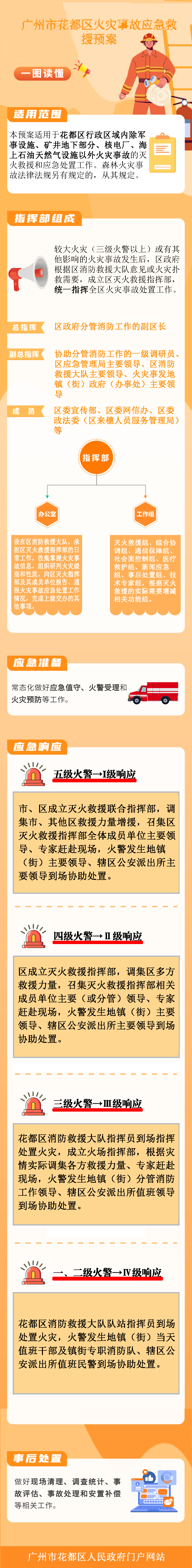《无码av
区火灾事故处置预案》图文解释.png