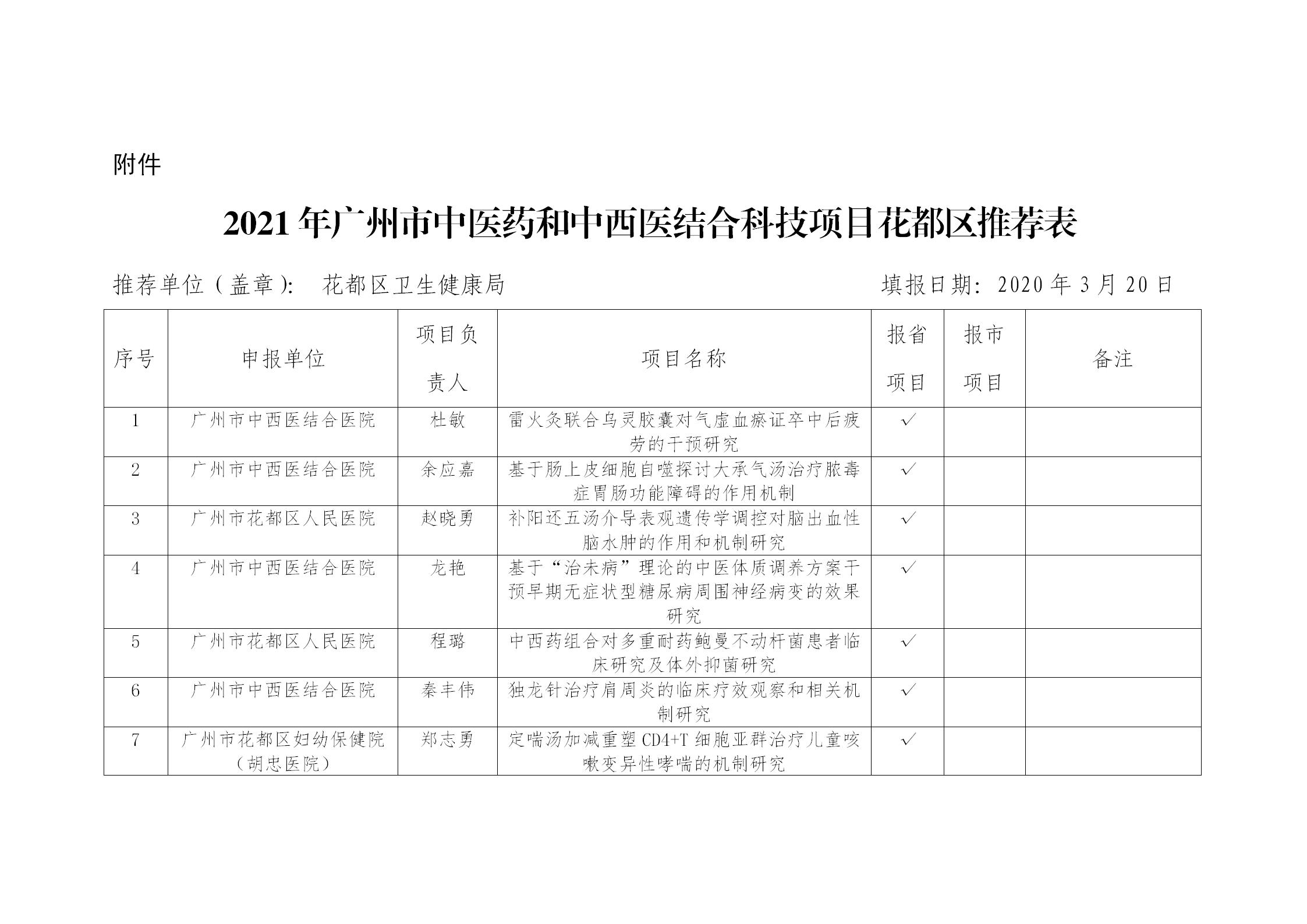 关于拟推荐申报2021年度中国十大无码av排行
中医药和中西医结合科技项目的公示_01.jpg