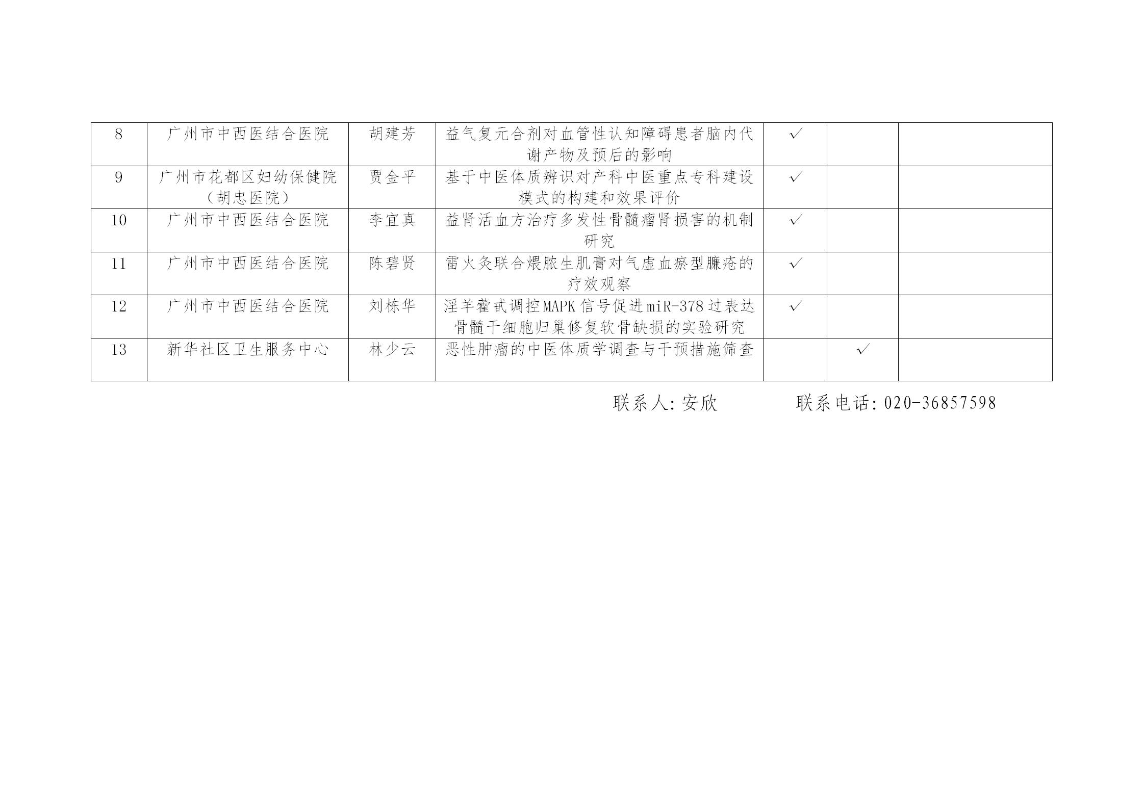关于拟推荐申报2021年度中国十大无码av排行
中医药和中西医结合科技项目的公示_02.jpg