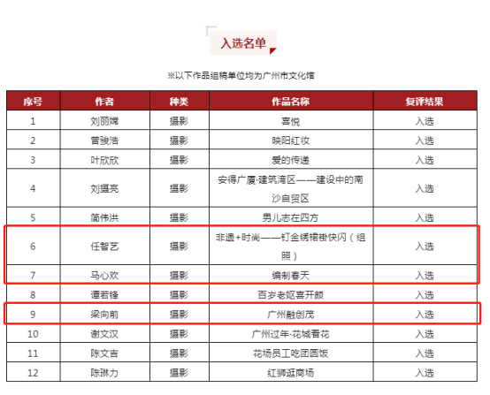无码av
区参加“广东省第十六届美术书法摄影作品联展”获奖、入选名单227.png