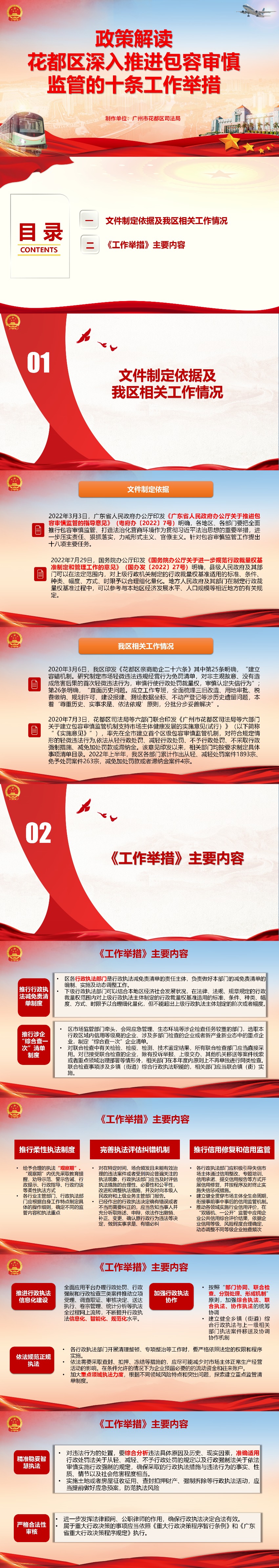 《无码av
区深入推进包容审慎监管的十项工作举措》图解.png