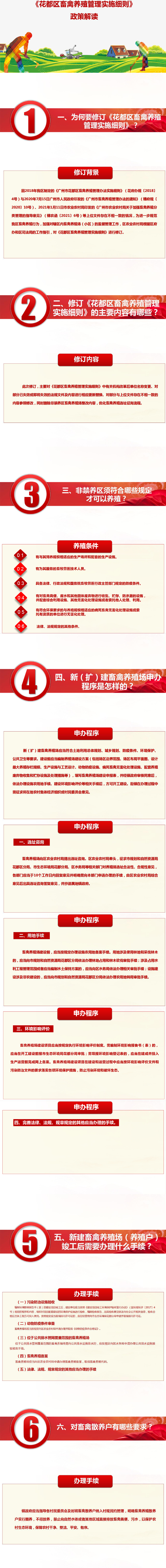 《无码av
区畜禽养殖管理实施细则》政策解读_01(1).jpg