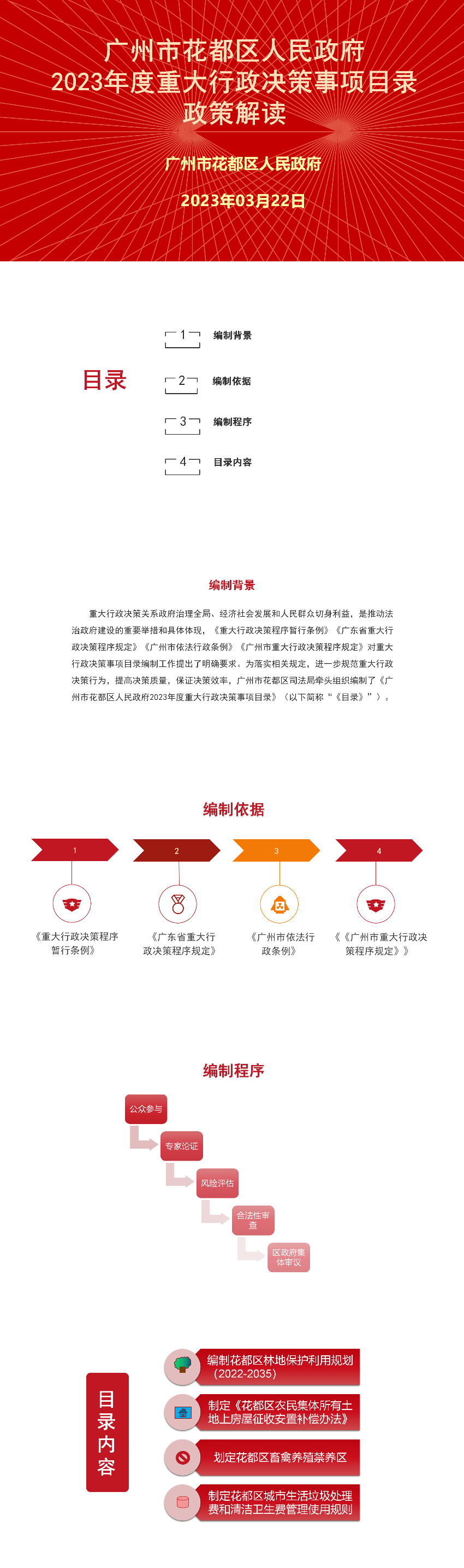 无码av
区2023年度重大行政决策目录政策解读.png