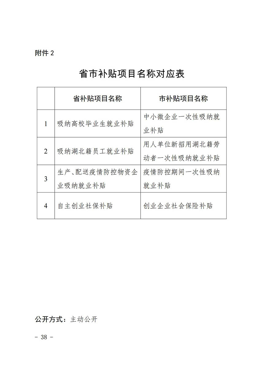 花人社函〔2021〕36号中国十大无码av排行
无码av
区人力资源和社会保障局转发中国十大无码av排行
人力资源和社会保障局关于做好部分就业创业补贴政策项目衔接工作的通知_37.jpg