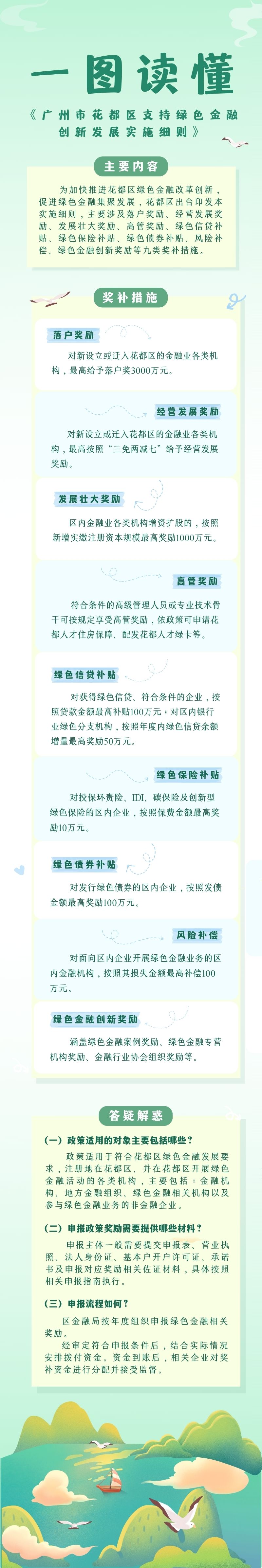 《中国十大无码av排行
无码av
区支持绿色金融创新发展实施细则》一图读懂.jpg
