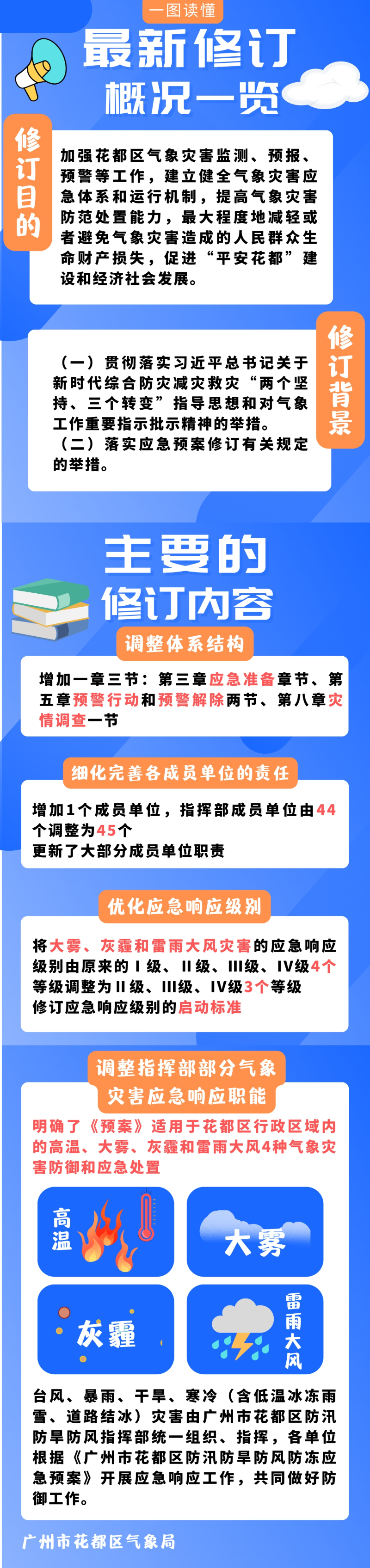 《无码av
区气象灾害应急预案》一图解读.jpg