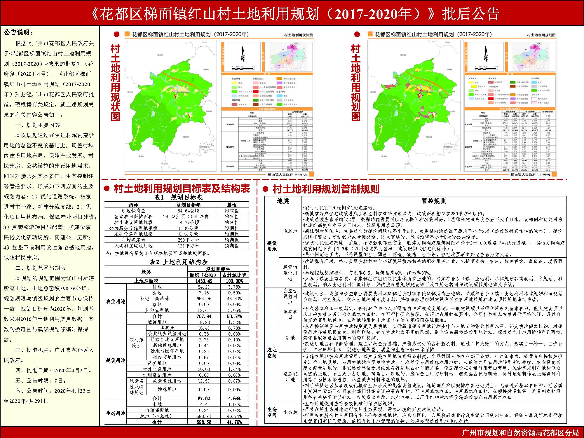《无码av
区梯面镇红山村土地利用规划（2017-2020年）》批后公告.jpg