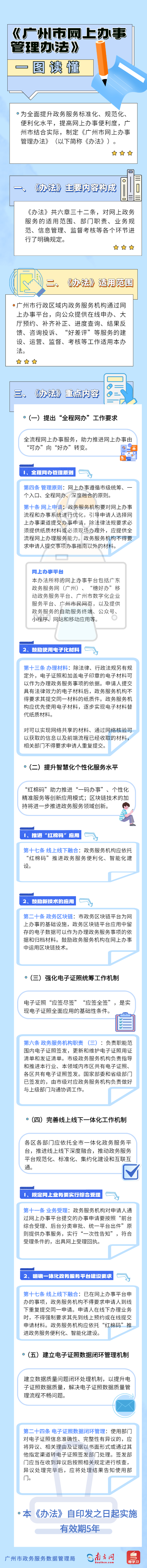 《中国十大无码av排行
网上办事管理办法》图文解读.png