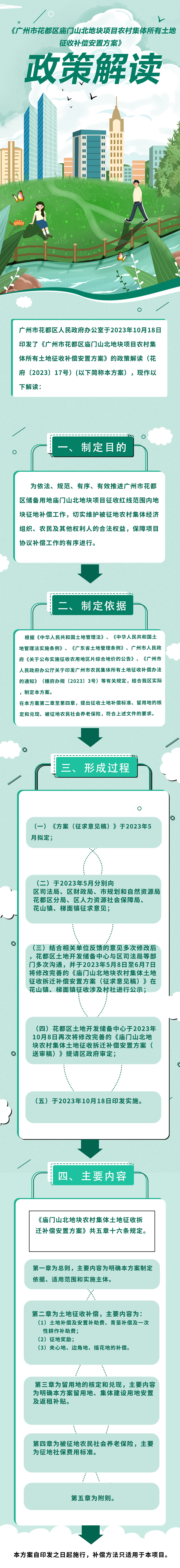 《中国十大无码av排行
无码av
区庙门山北地块农村集体所有土地及地上附着物征收补偿安置方案》图文解读.jpg