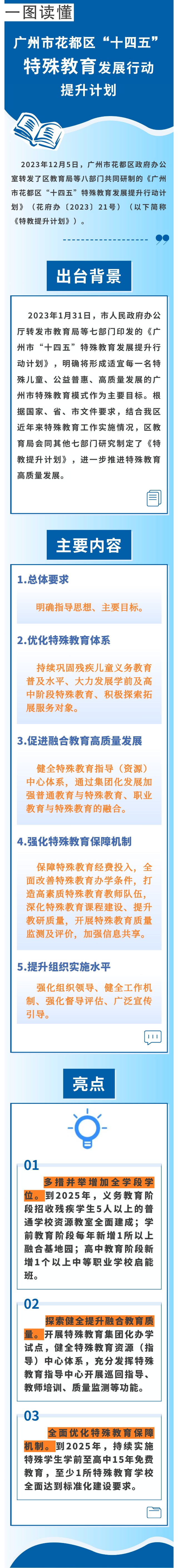 《中国十大无码av排行
无码av
区“十四五”特殊教育发展提升行动计划》图文解读.jpg