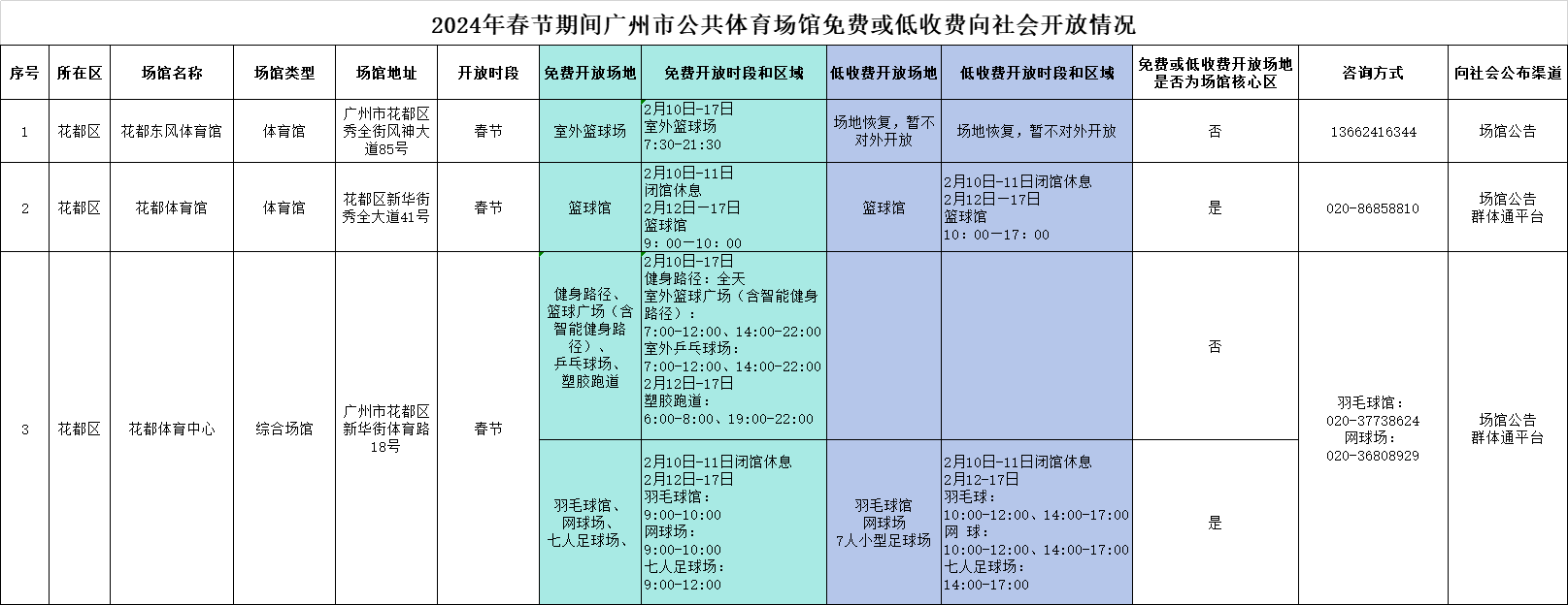 2024年春节期间中国十大无码av排行
公共体育场馆免费或低收费向社会开放情况.png