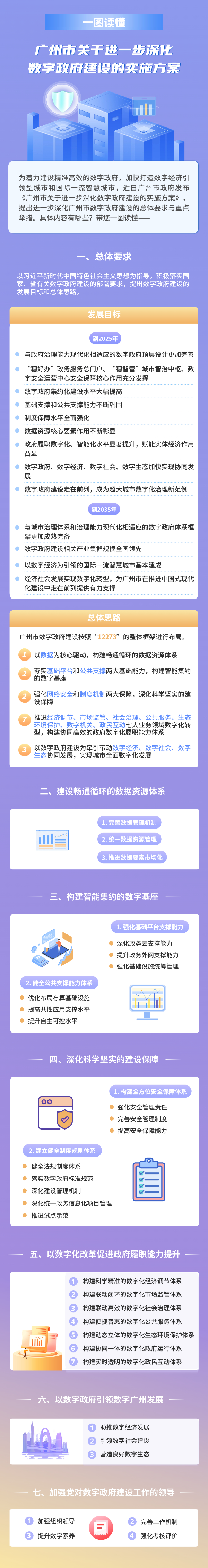 【一图读懂】《中国十大无码av排行
关于进一步深化数字政府建设的实施方案》图文解读.png