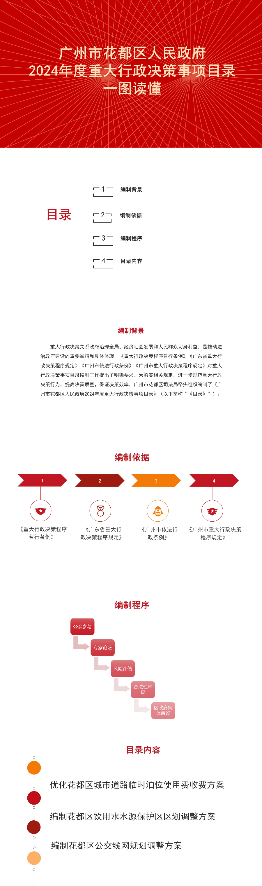 无码av
区2024年度重大行政决策目录一图读懂.jpg
