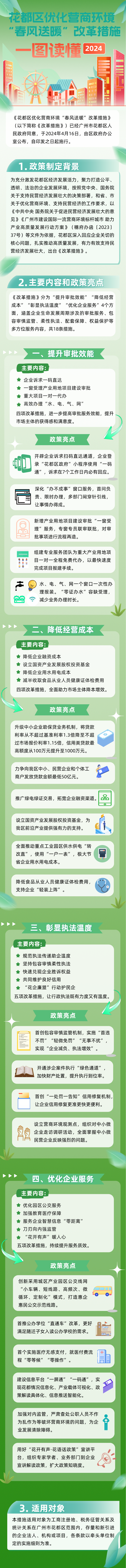 3-《无码av
区优化营商环境“春风送暖”改革措施》一图读懂.png