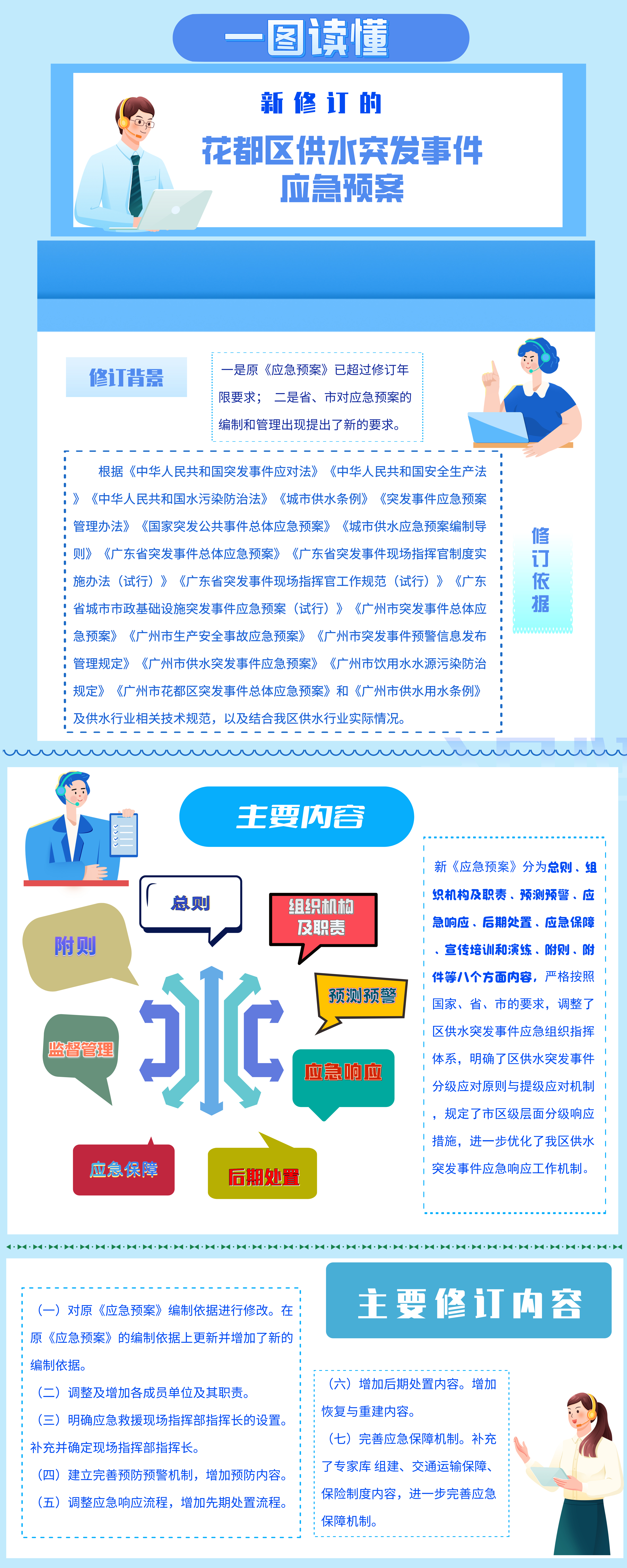 3-2《无码av
区供水突发事件应急预案》一图读懂.png