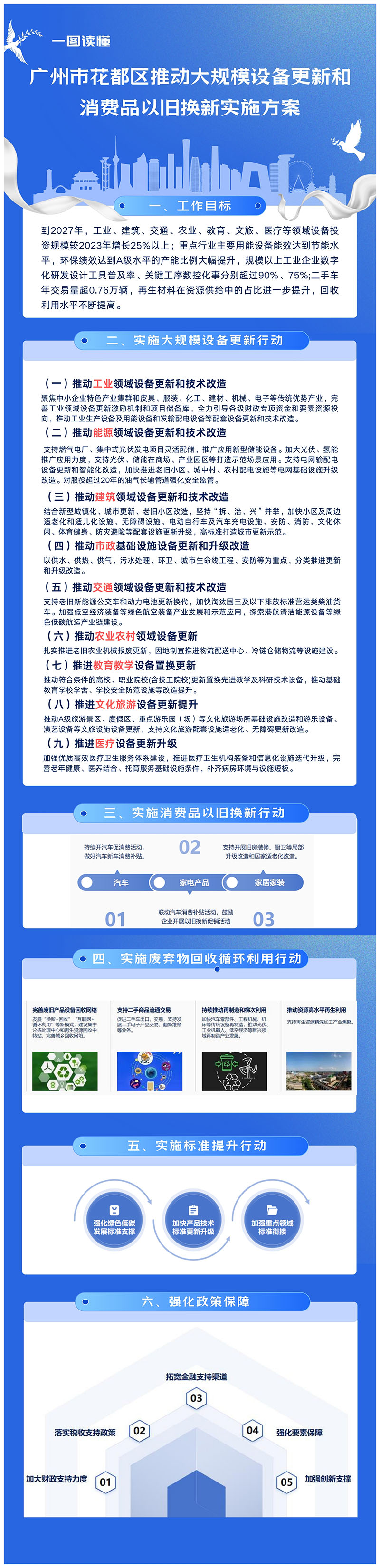 3-1《中国十大无码av排行
无码av
区推动大规模设备更新和消费品以旧换新实施方案》一图读懂.jpg