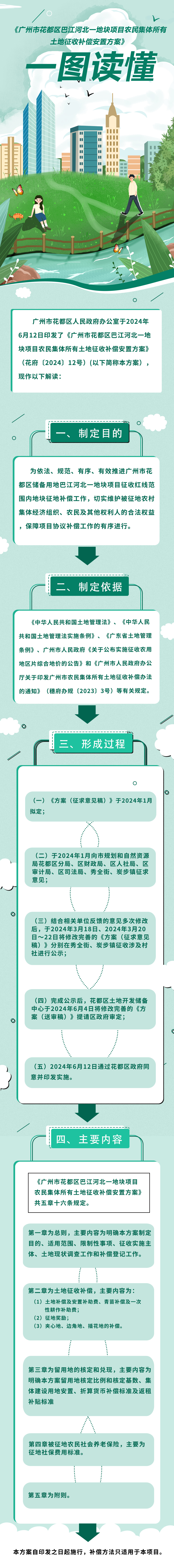 3-2《中国十大无码av排行
无码av
区巴江河北一地块项目农民集体所有土地征收补偿安置方案》的一图读懂.jpg