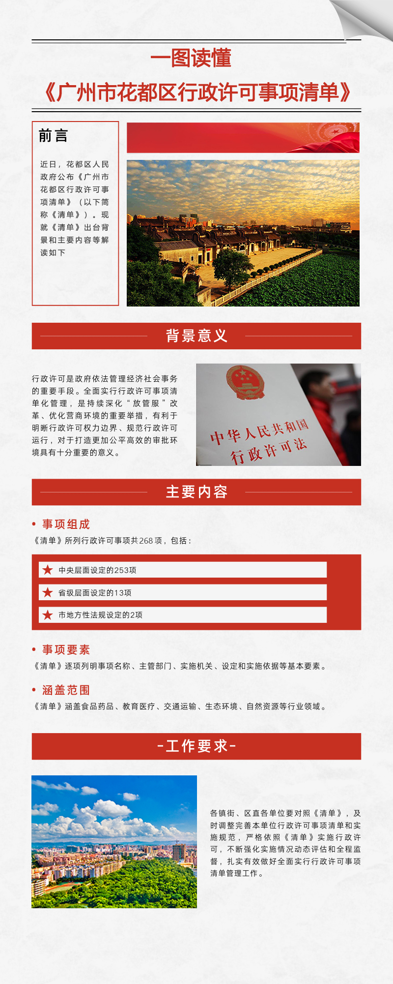 3-2《中国十大无码av排行
无码av
区行政许可事项清单》一图读懂.jpg
